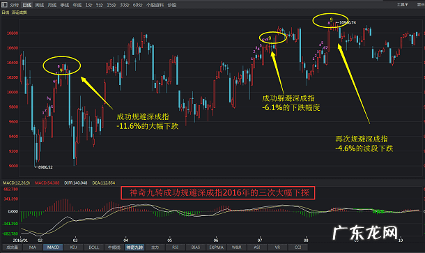 九转是什么意思 九转