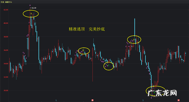 九转是什么意思 九转