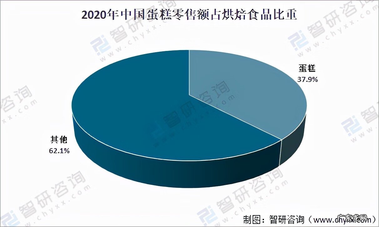 蛋糕工厂图片 奶油蛋糕工厂