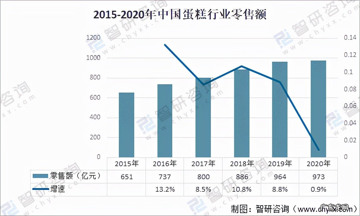 蛋糕工厂图片 奶油蛋糕工厂