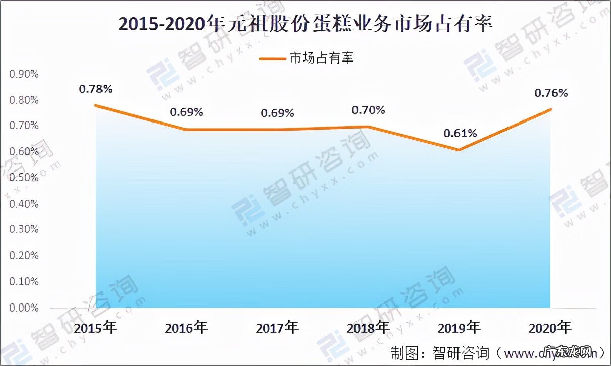 蛋糕工厂图片 奶油蛋糕工厂