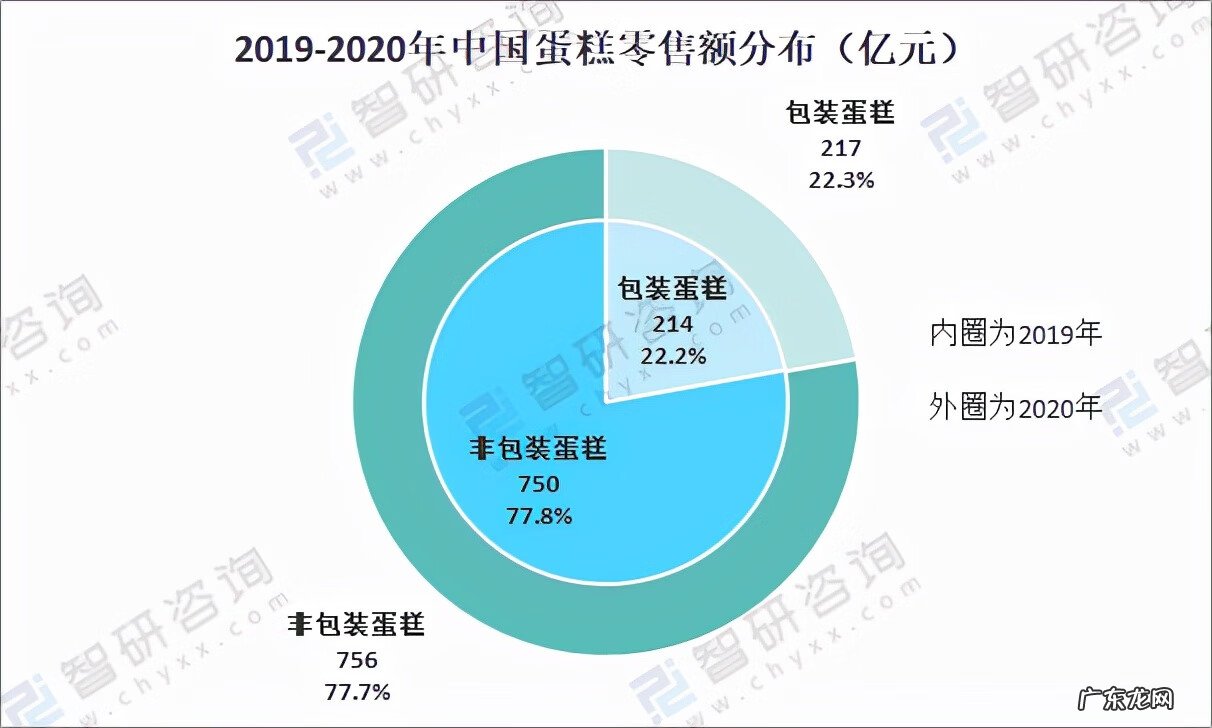 蛋糕工厂图片 奶油蛋糕工厂