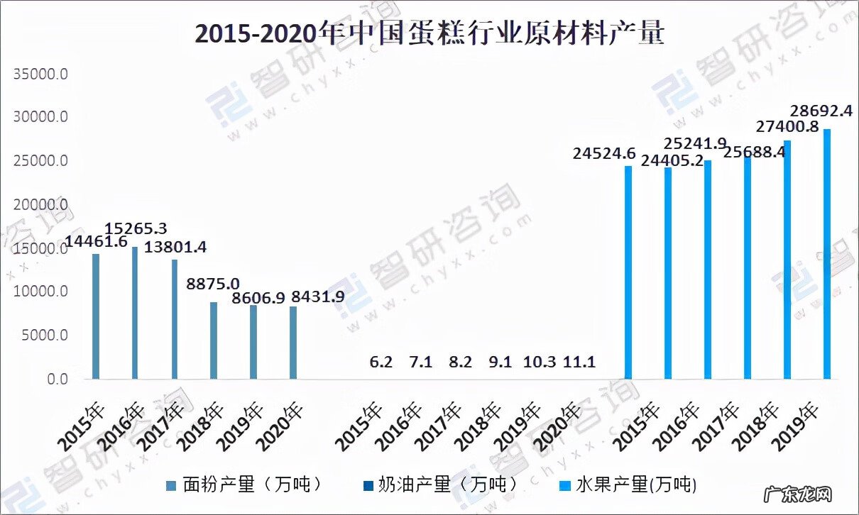 蛋糕工厂图片 奶油蛋糕工厂