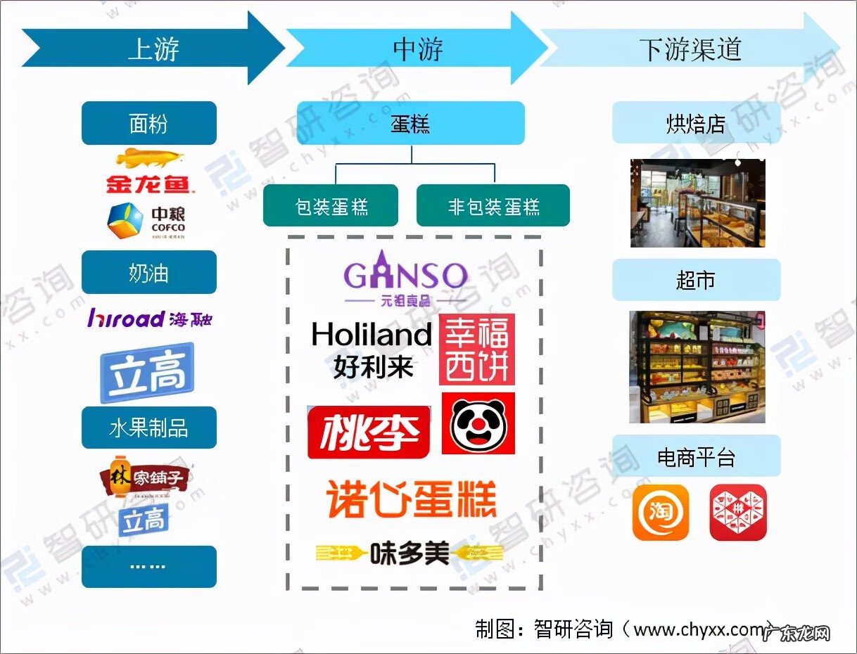 蛋糕工厂图片 奶油蛋糕工厂