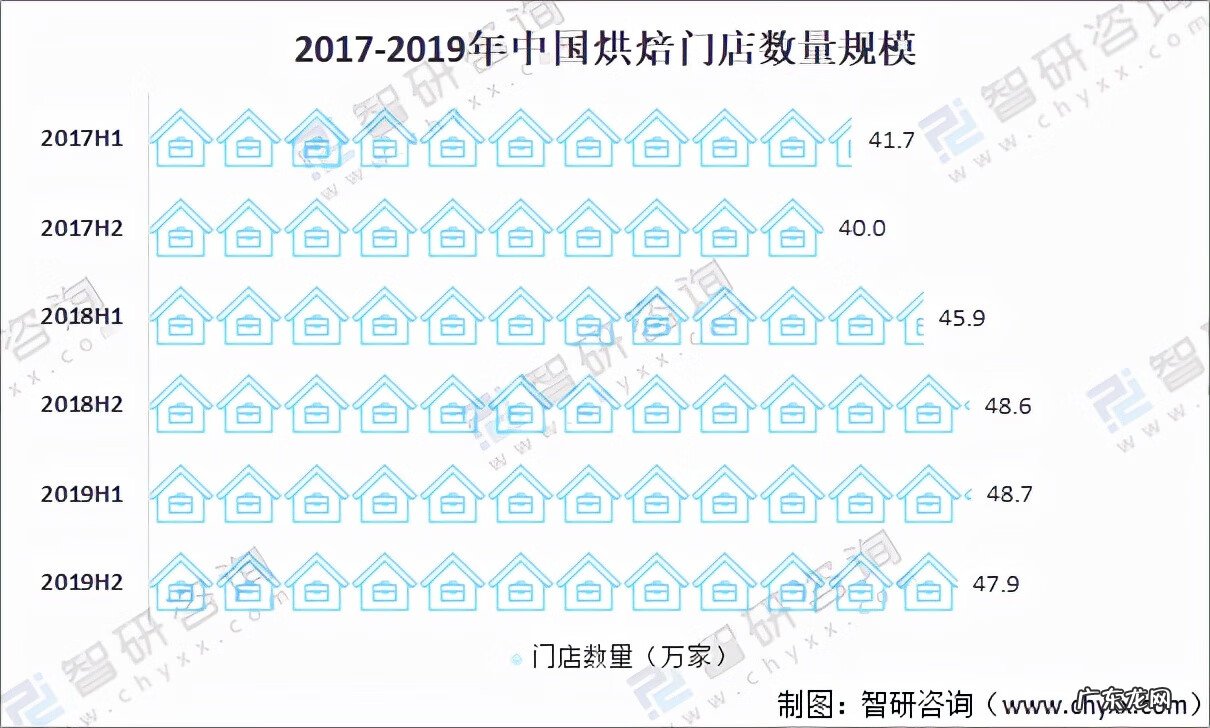 蛋糕工厂图片 奶油蛋糕工厂