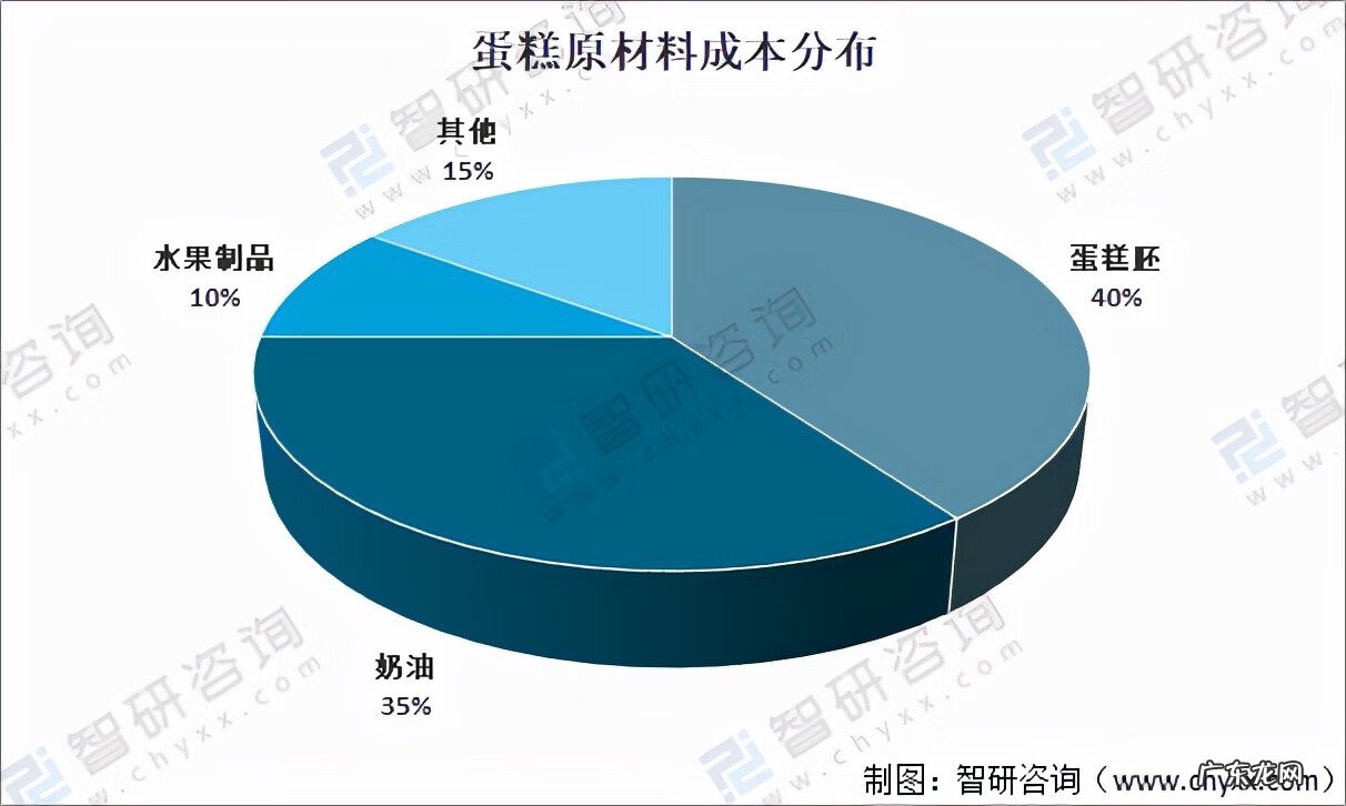 蛋糕工厂图片 奶油蛋糕工厂