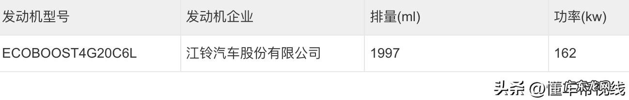 福特7座mpv报价及图片2021最新报价 福特途睿欧2018新款