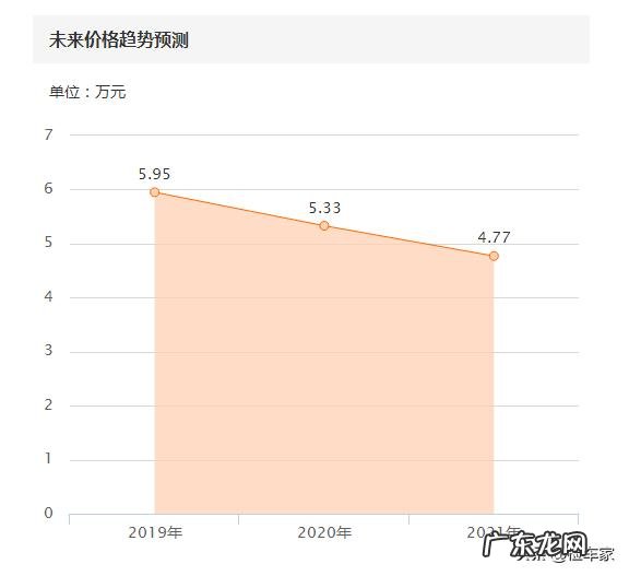 锐志改装图片效果图大全 丰田锐志3.0t