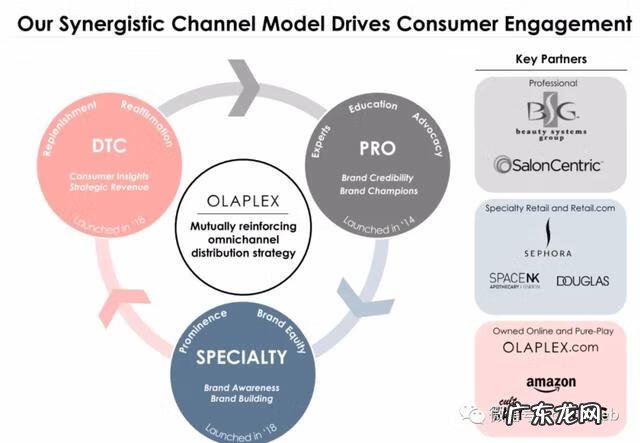 美发高端设备有哪些 美发设备厂家