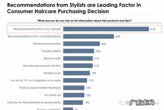 美发高端设备有哪些 美发设备厂家