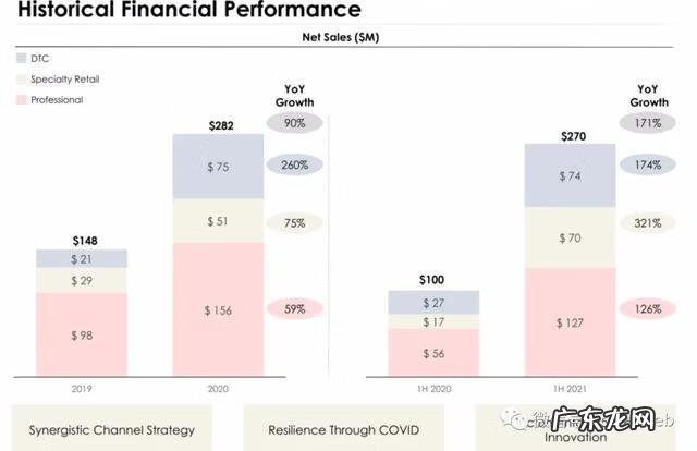 美发高端设备有哪些 美发设备厂家