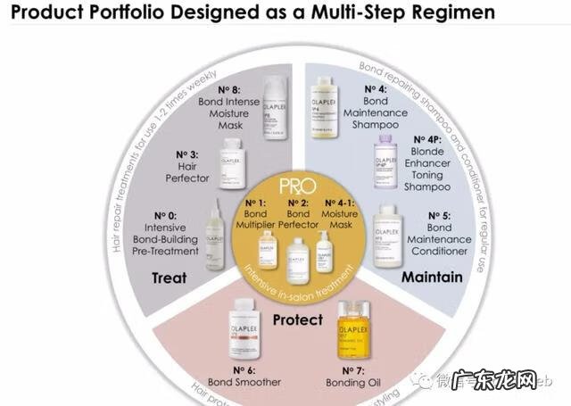 美发高端设备有哪些 美发设备厂家