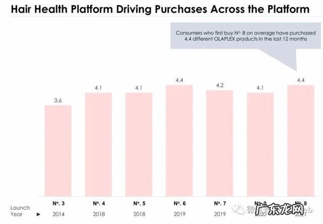 美发高端设备有哪些 美发设备厂家