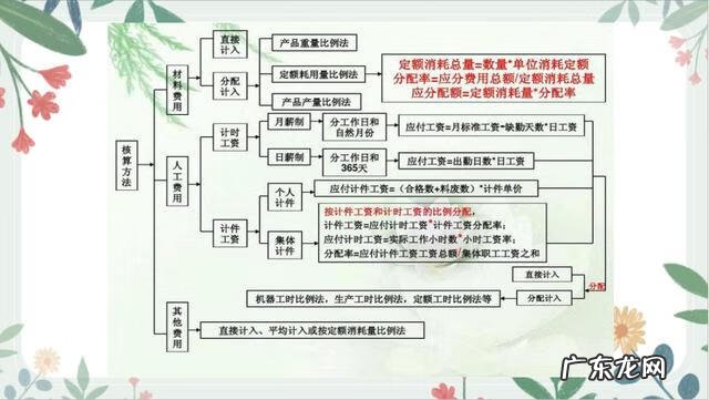 生产成本怎么做账 成本会计做账流程图