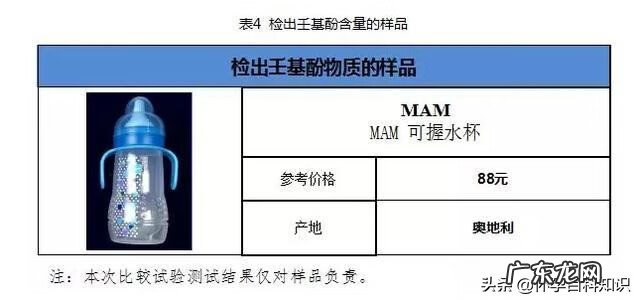 小不点奶瓶有没有假的 小不点奶瓶好还是贝亲