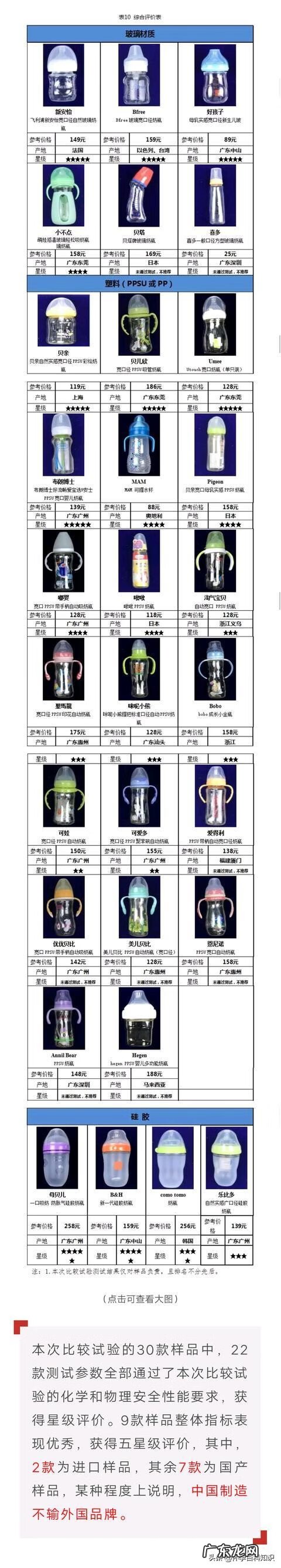 小不点奶瓶有没有假的 小不点奶瓶好还是贝亲