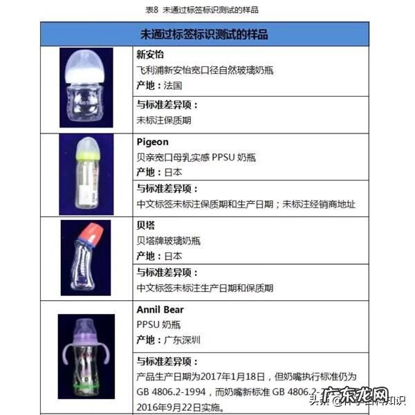 小不点奶瓶有没有假的 小不点奶瓶好还是贝亲