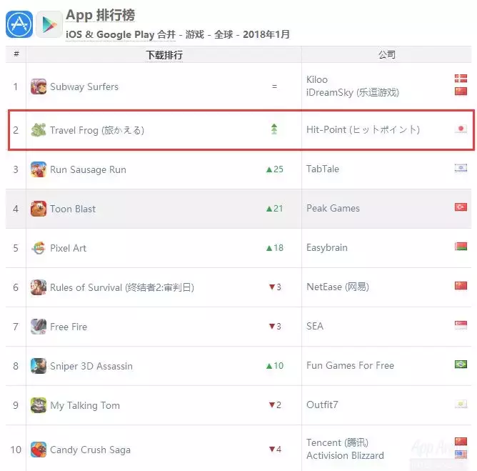 QQ飞车电脑版下载 qq飞车下载链接