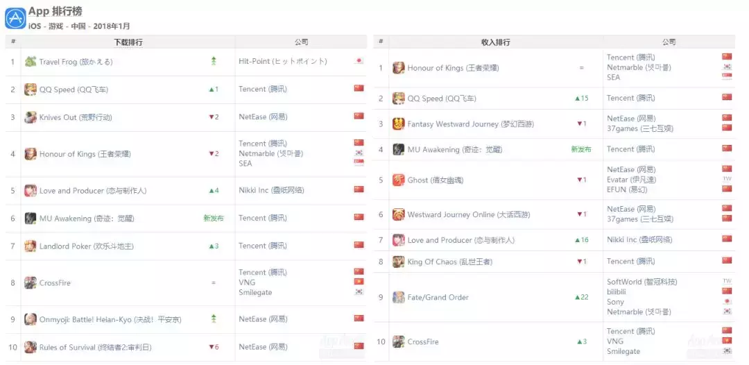 QQ飞车电脑版下载 qq飞车下载链接