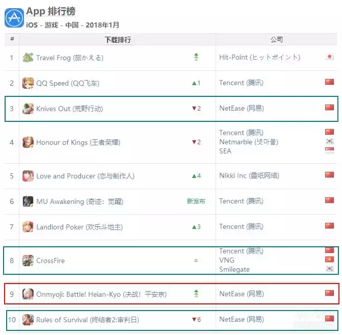 QQ飞车电脑版下载 qq飞车下载链接