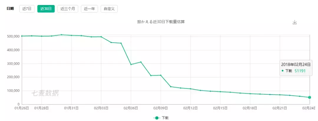 QQ飞车电脑版下载 qq飞车下载链接