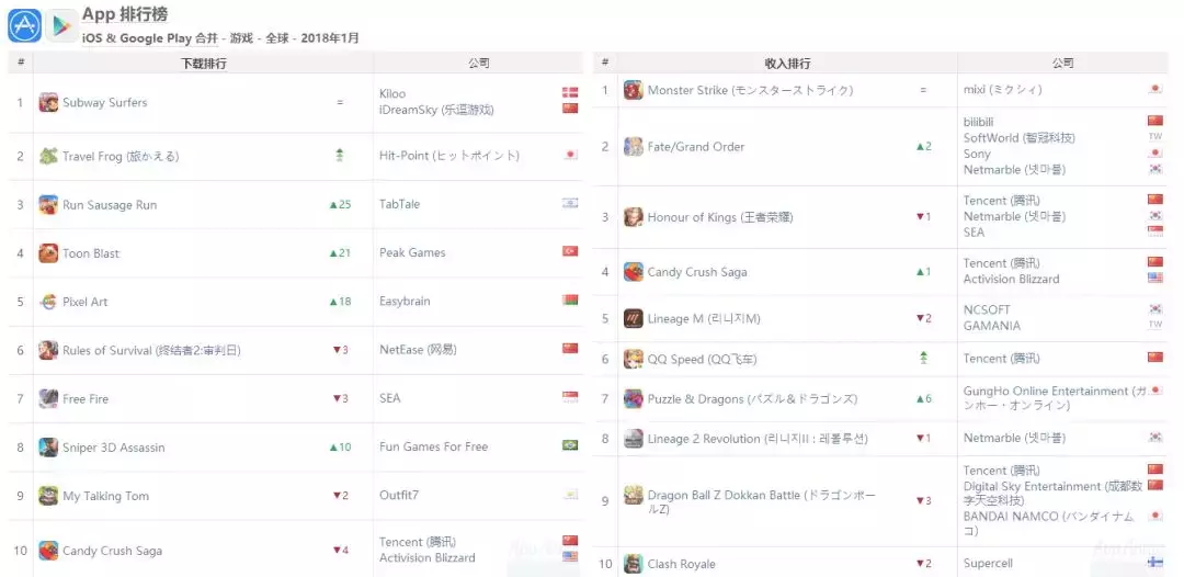 QQ飞车电脑版下载 qq飞车下载链接