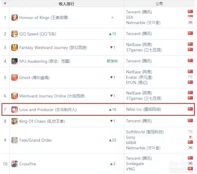 QQ飞车电脑版下载 qq飞车下载链接