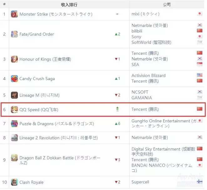 QQ飞车电脑版下载 qq飞车下载链接