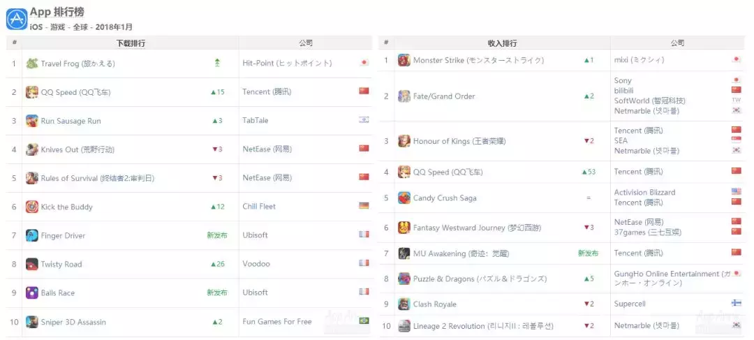 QQ飞车电脑版下载 qq飞车下载链接