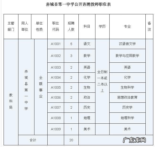 赤城一中吧 百度贴吧 赤城一中在哪
