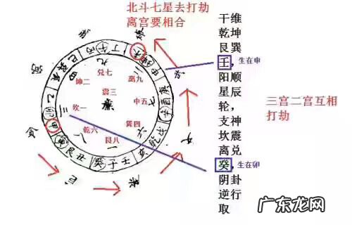 北斗七星风水怎么运用 风水中吐舌斗七星方位图