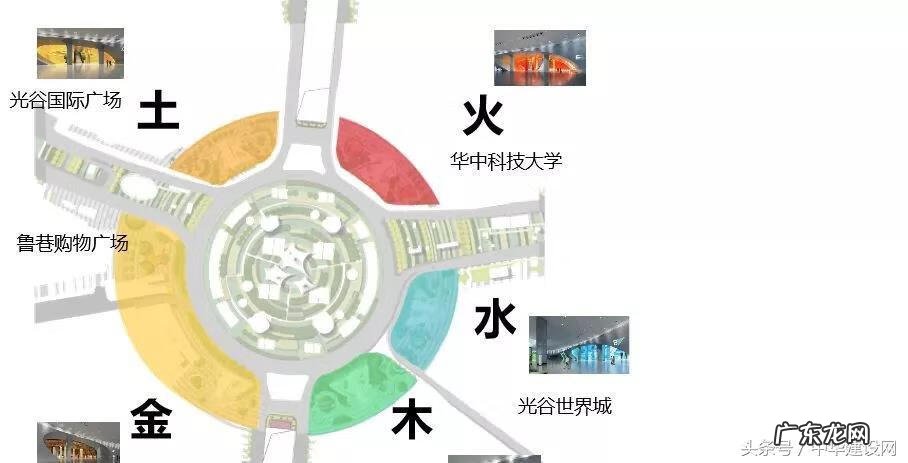 武汉风水最好的地段 武汉国际广场风水