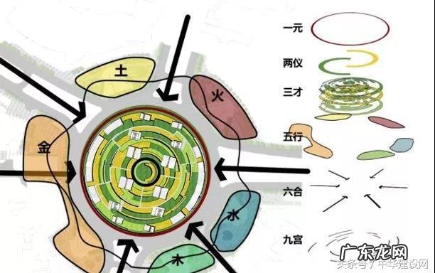 武汉风水最好的地段 武汉国际广场风水