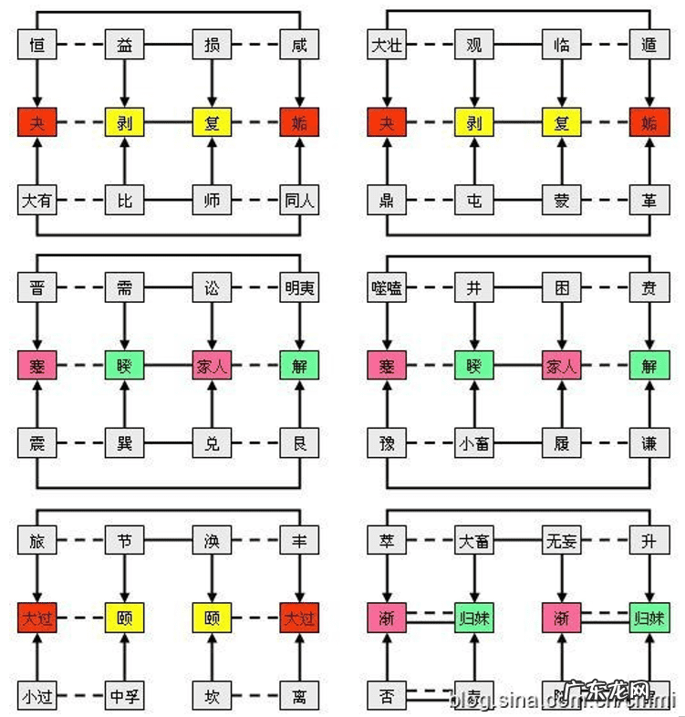 易经可以自学吗 怎么自学周易风水