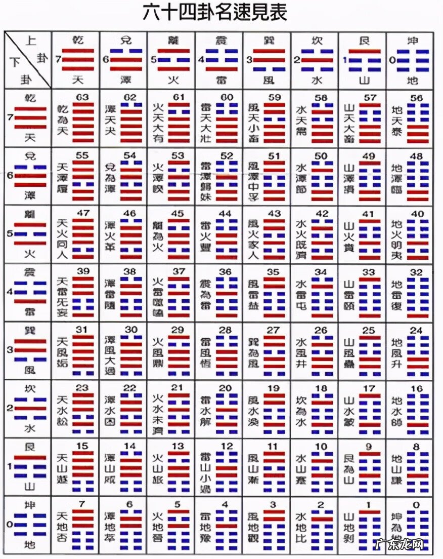 易经可以自学吗 怎么自学周易风水