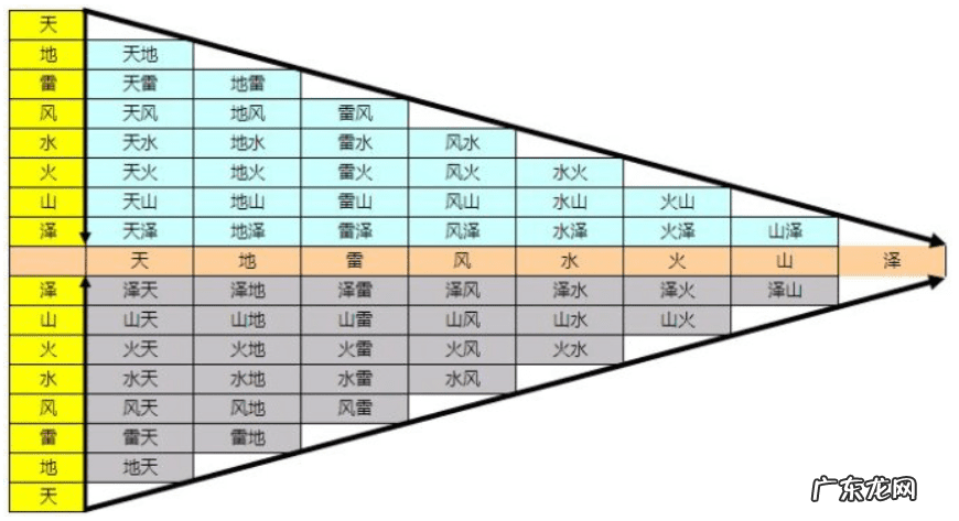易经可以自学吗 怎么自学周易风水