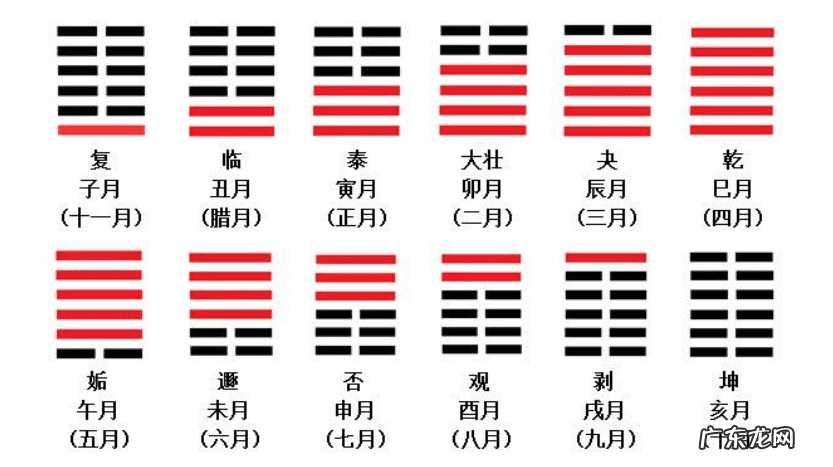 易经可以自学吗 怎么自学周易风水