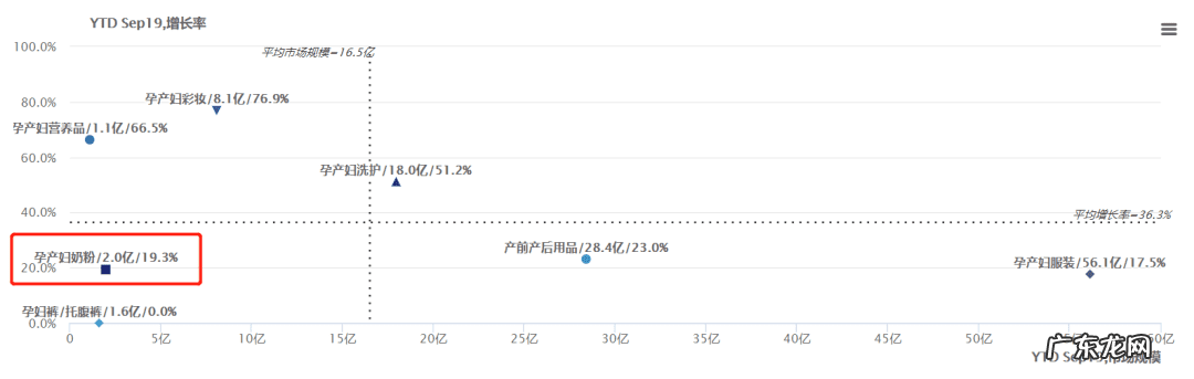 孕妇喝的奶粉排行榜 孕妇妈妈奶粉排行榜