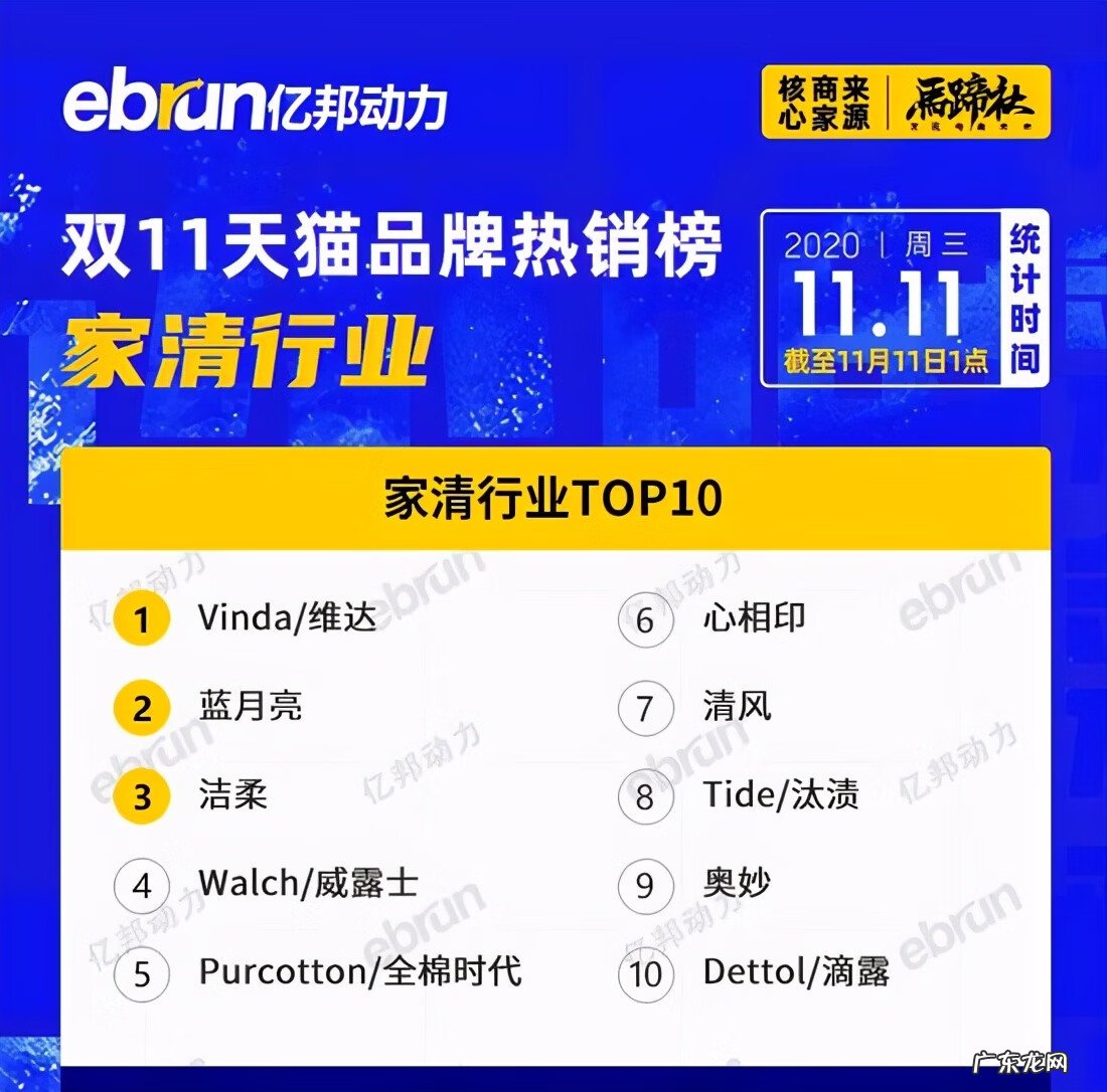 天猫销售品类排行 天猫销售排行榜在哪看