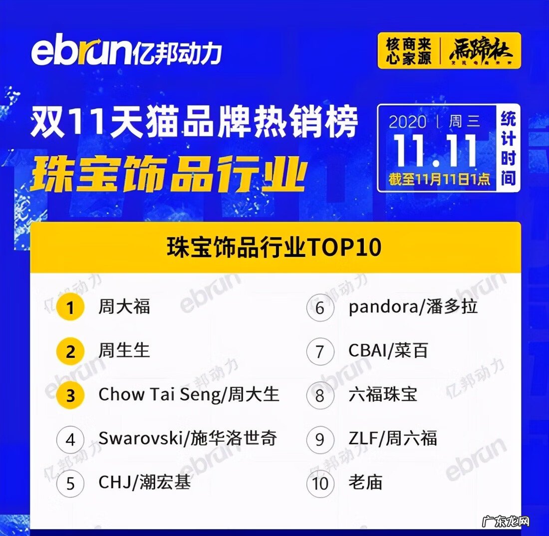 天猫销售品类排行 天猫销售排行榜在哪看