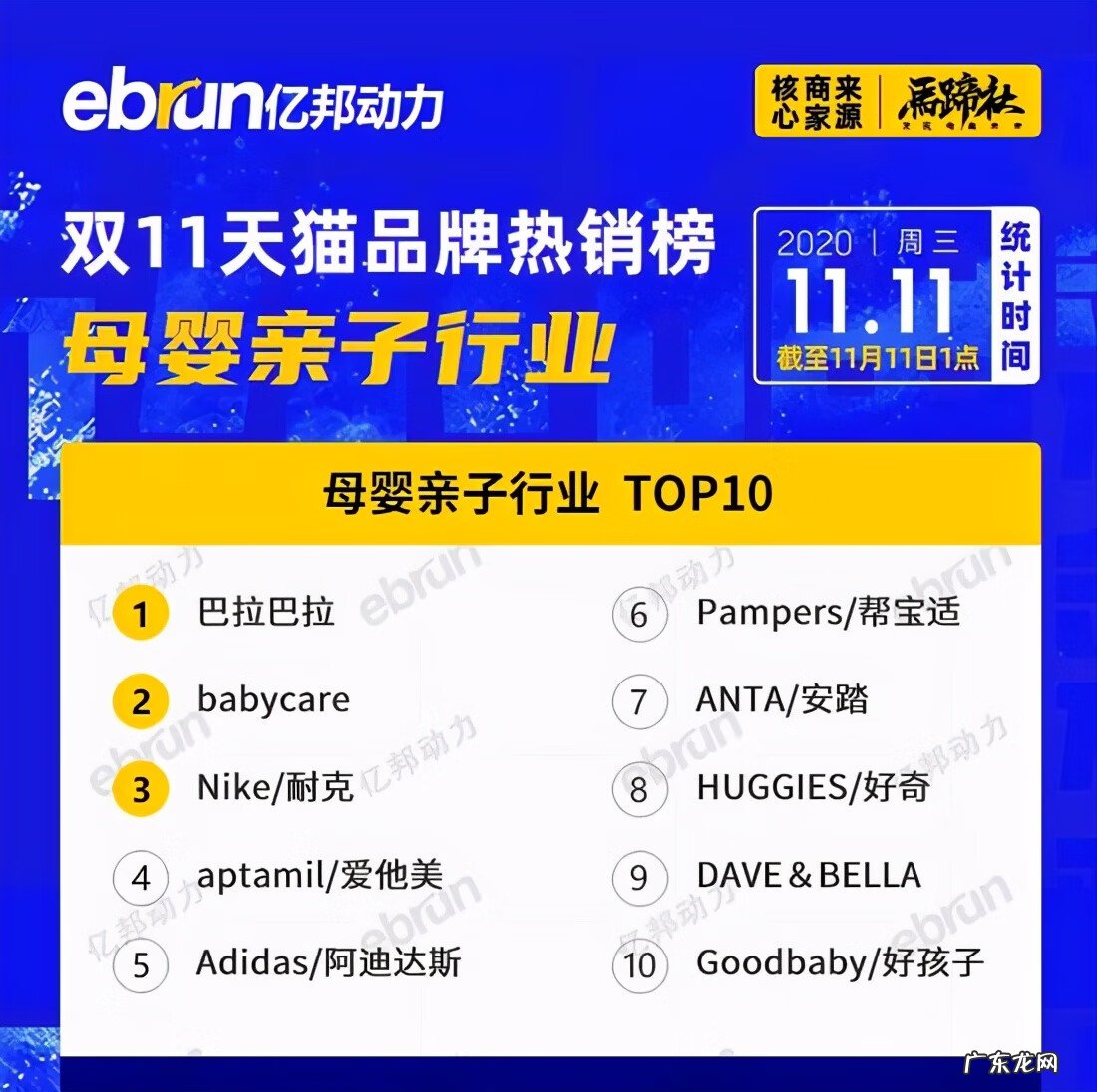 天猫销售品类排行 天猫销售排行榜在哪看