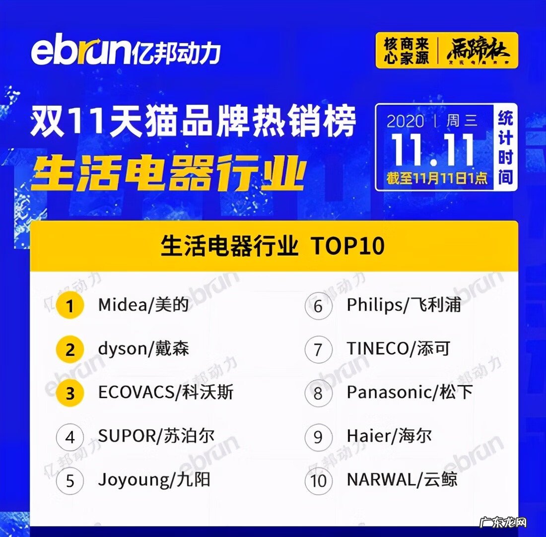 天猫销售品类排行 天猫销售排行榜在哪看