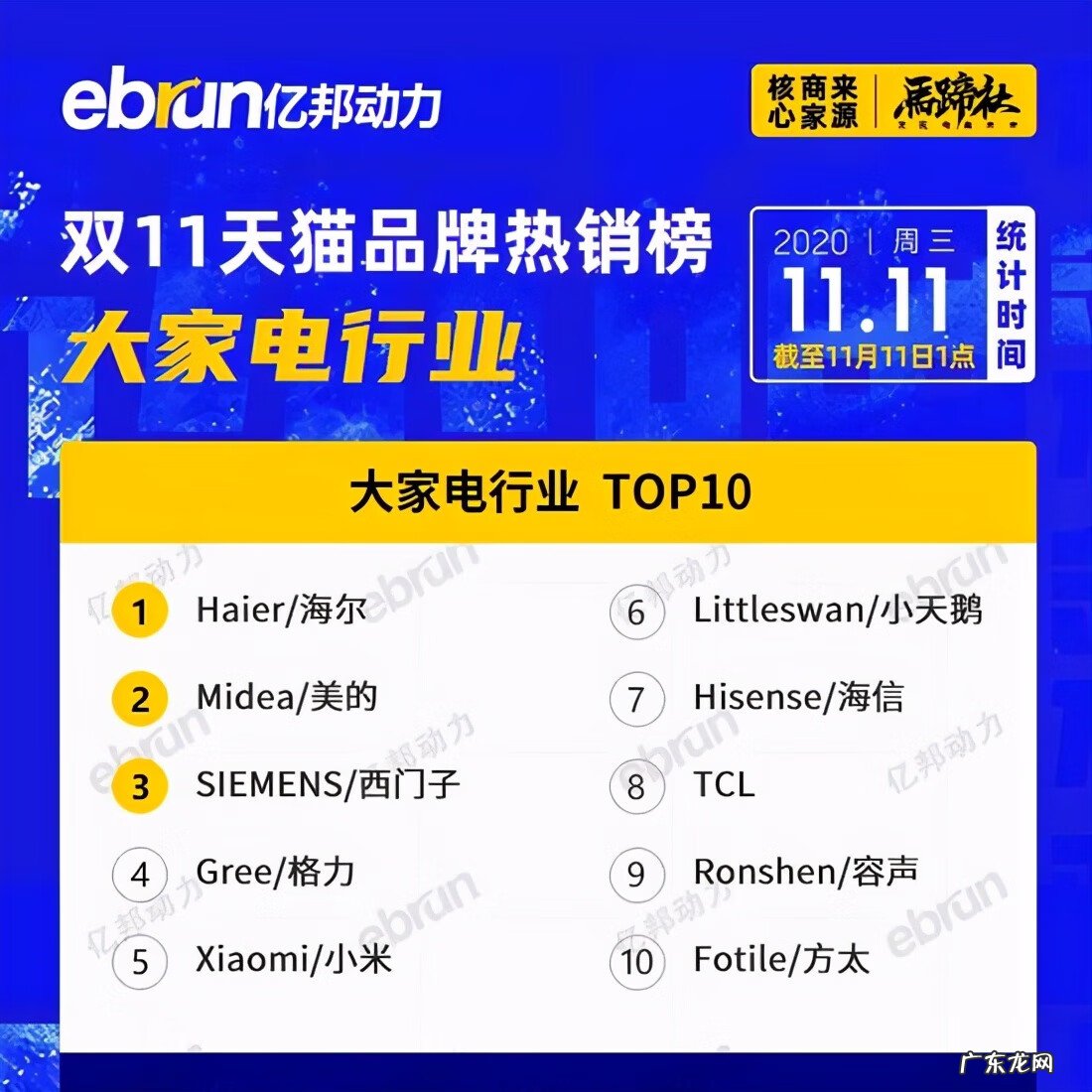 天猫销售品类排行 天猫销售排行榜在哪看