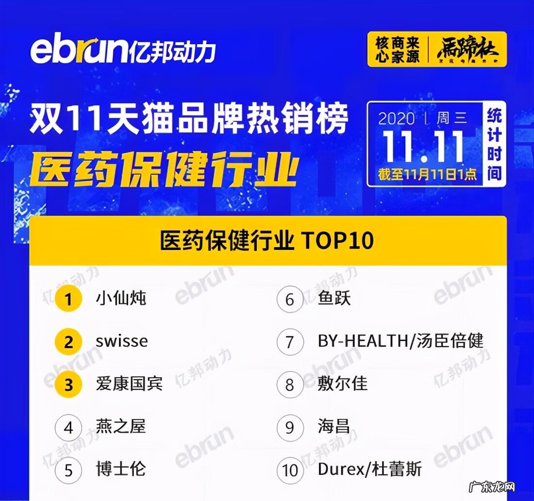 天猫销售品类排行 天猫销售排行榜在哪看