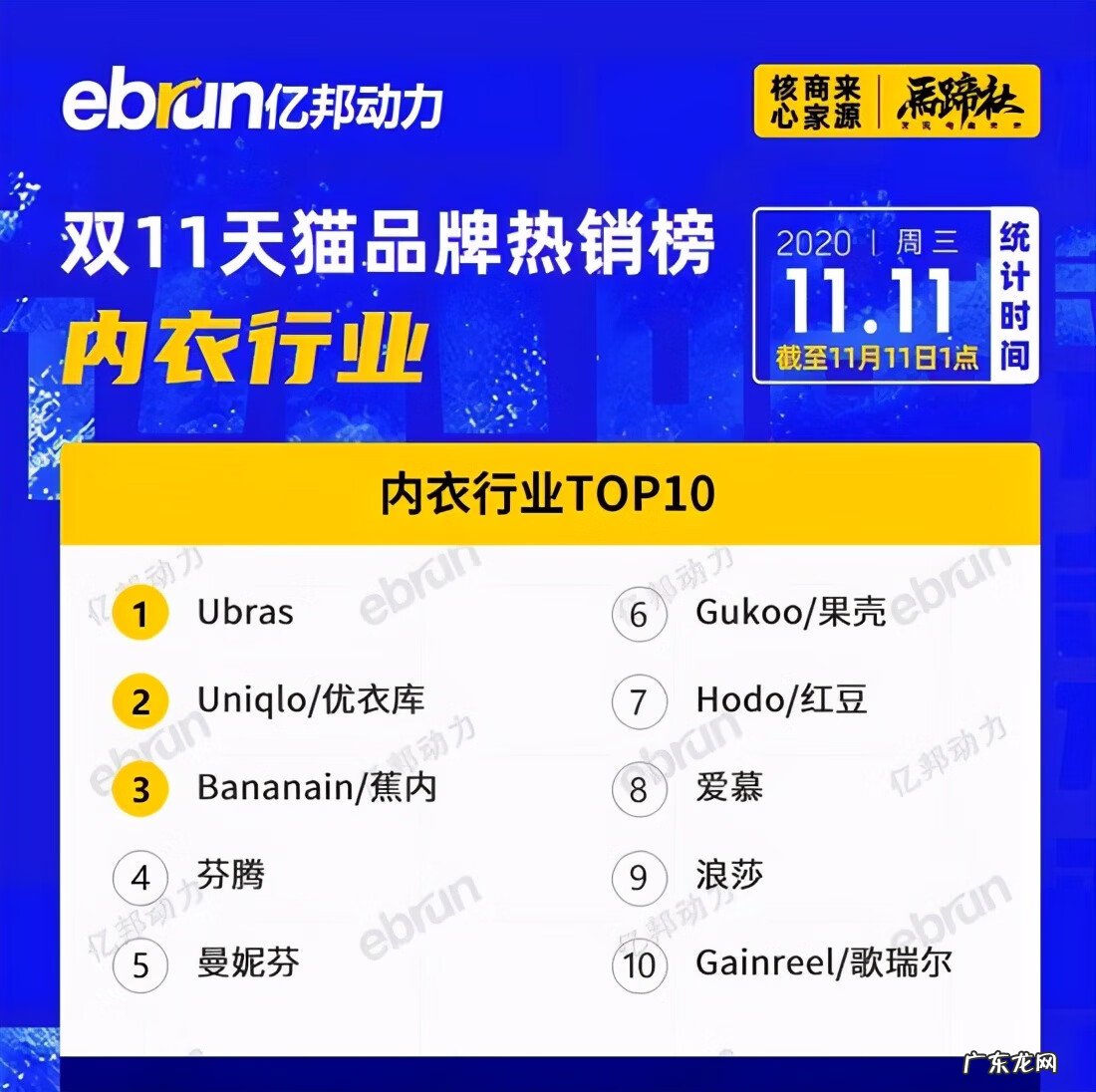 天猫销售品类排行 天猫销售排行榜在哪看