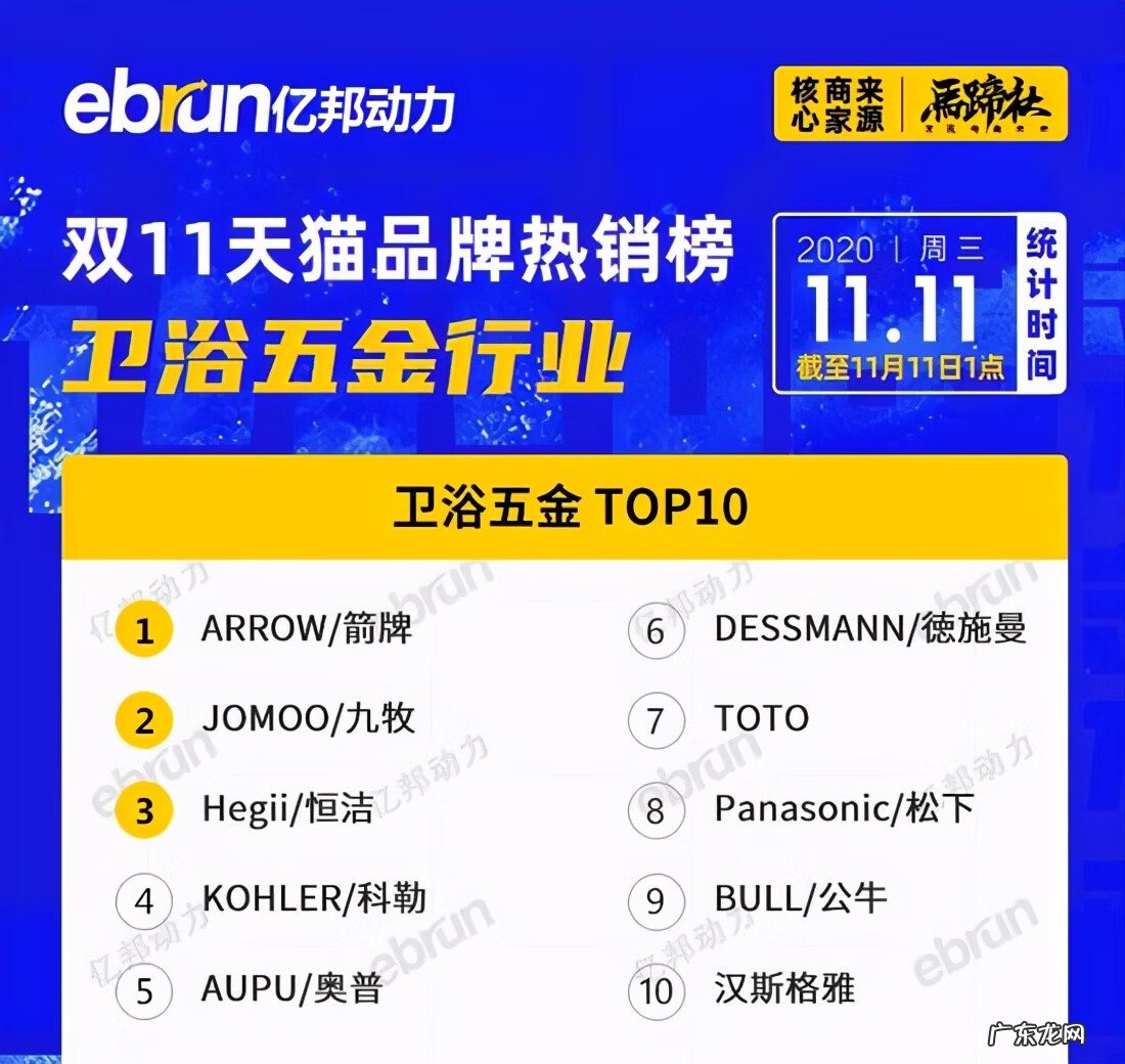 天猫销售品类排行 天猫销售排行榜在哪看