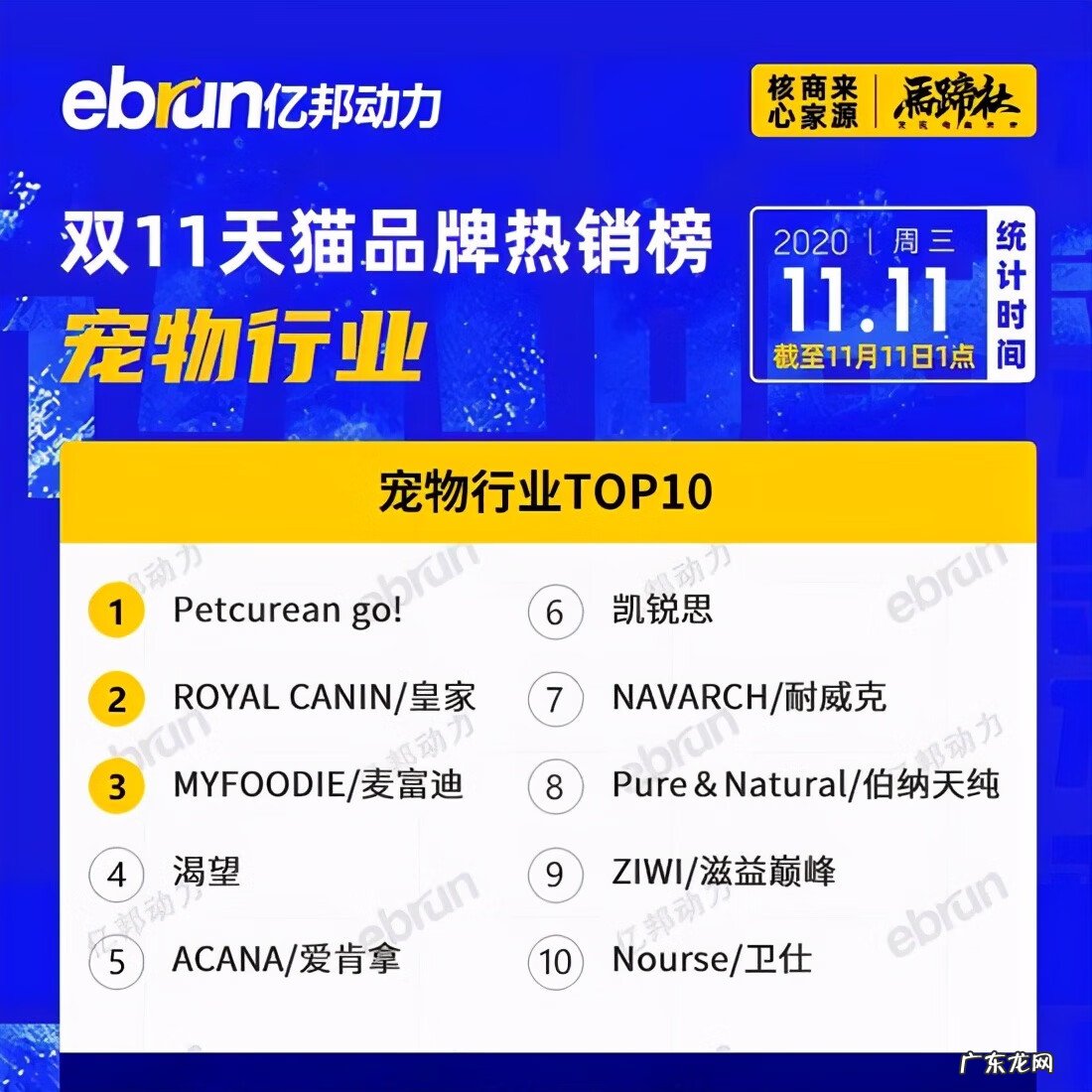 天猫销售品类排行 天猫销售排行榜在哪看