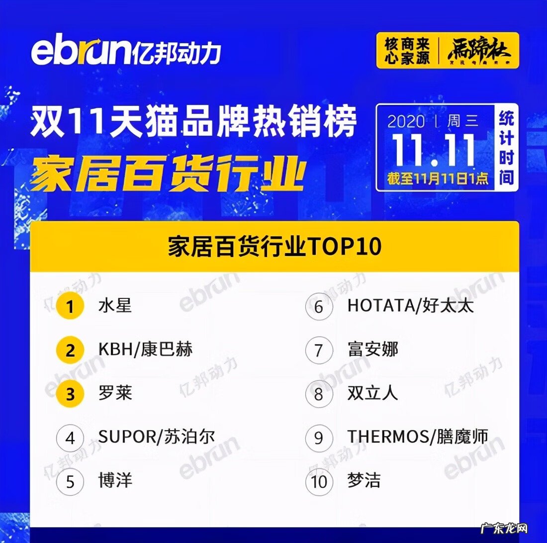 天猫销售品类排行 天猫销售排行榜在哪看