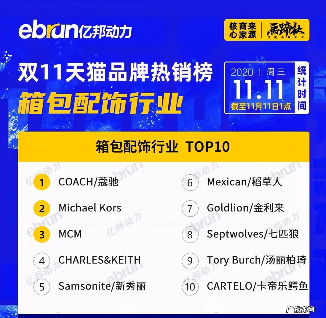 天猫销售品类排行 天猫销售排行榜在哪看