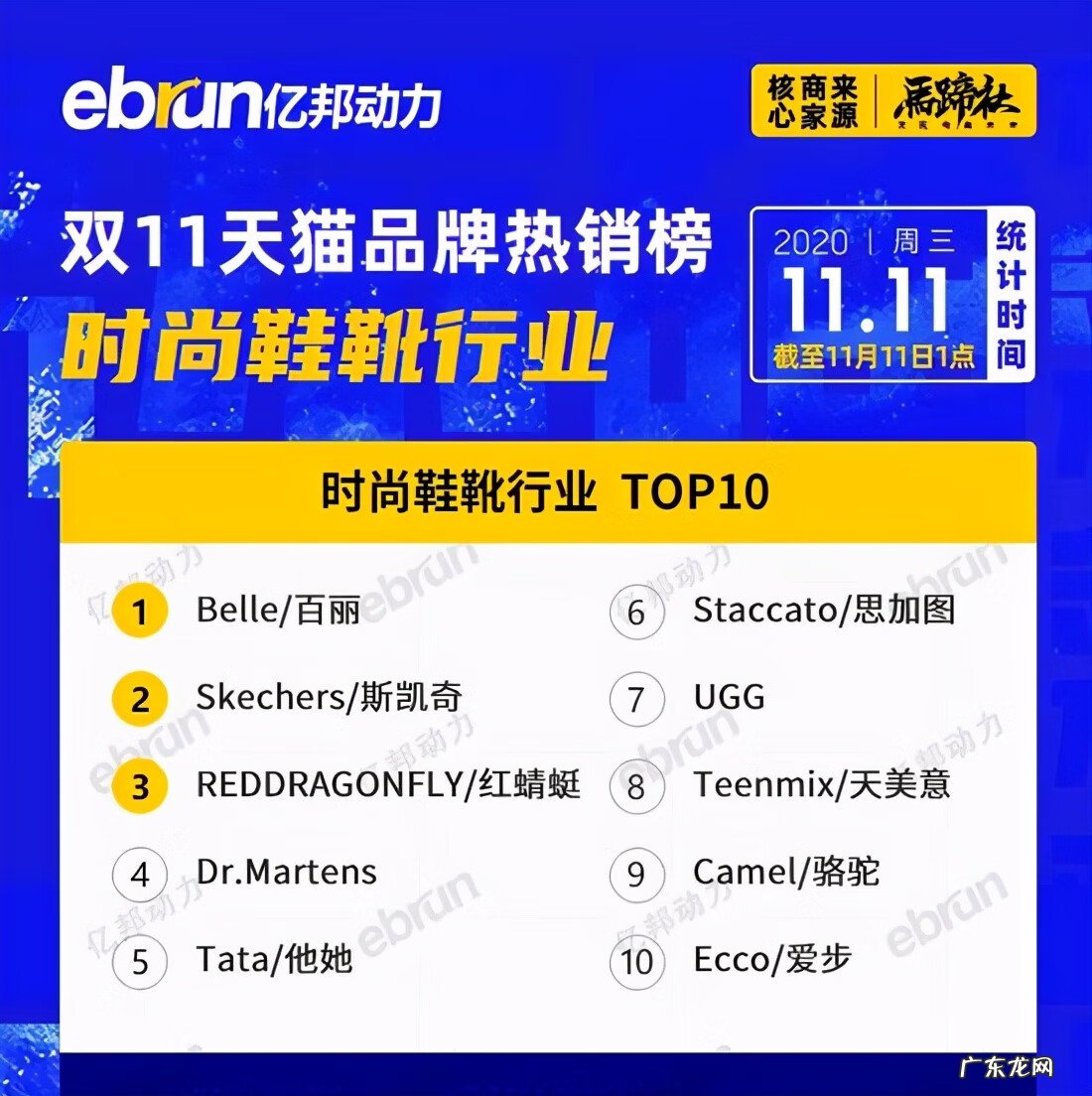 天猫销售品类排行 天猫销售排行榜在哪看